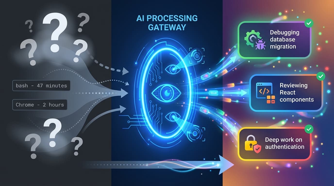 ScreenJournal vs. ActivityWatch: From Logger to Analyst